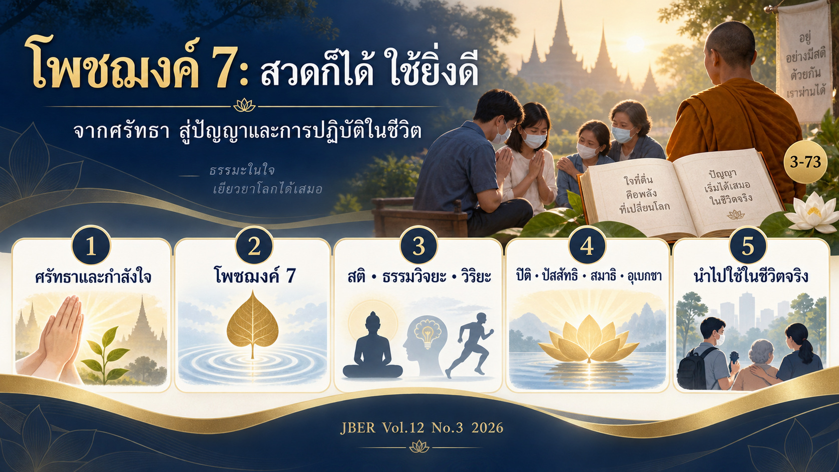 อินโฟกราฟิกสรุปโพชฌงค์ 7 และการประยุกต์ใช้ในสถานการณ์โควิด-19
