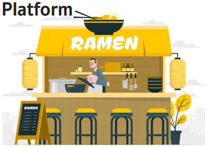 รูปภาพประกอบบทความ เรื่อง การพัฒนาชุดดิจิทัลคอนเทนต์เพื่อประชาสัมพันธ์ร้านอาหาร ในหอพักมหาวิทยาลัยเทคโนโลยีพระจอมเกล้าธนบุรีบนแพลตฟอร์มออนไลน์