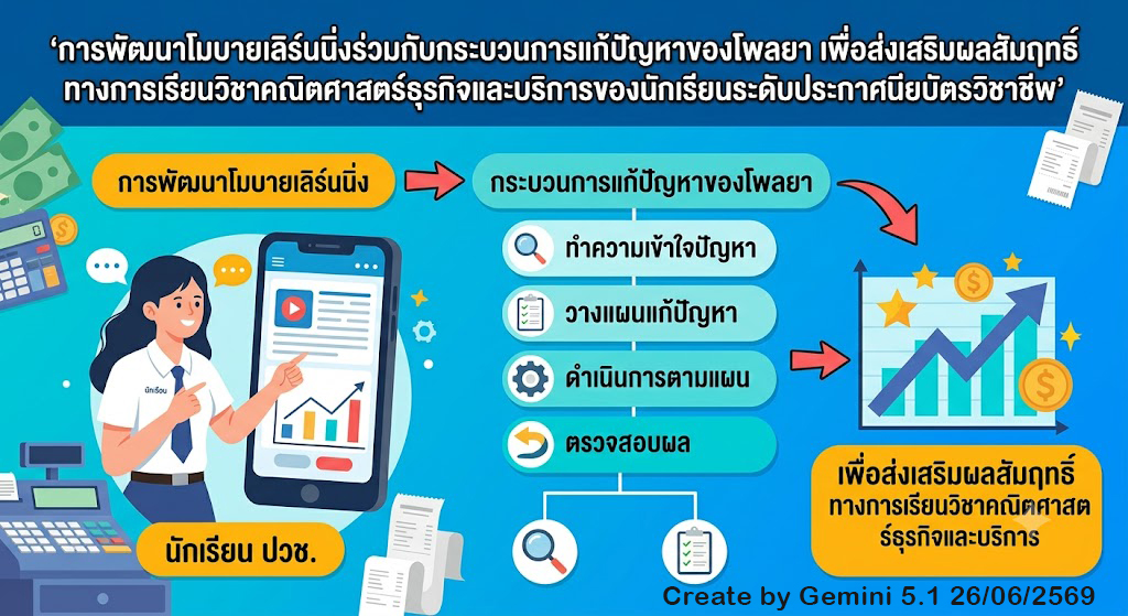 รูปภาพปกประกอบบทความ Create by Gemini 5.1 26/06/2026