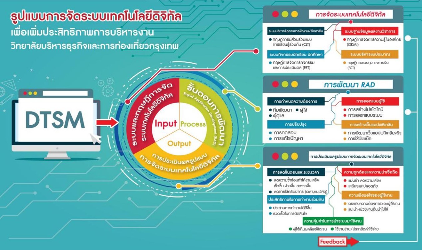 รูปประกอบบทความ