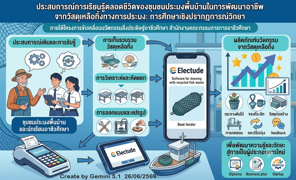 รูปภาพประกอบบทความ