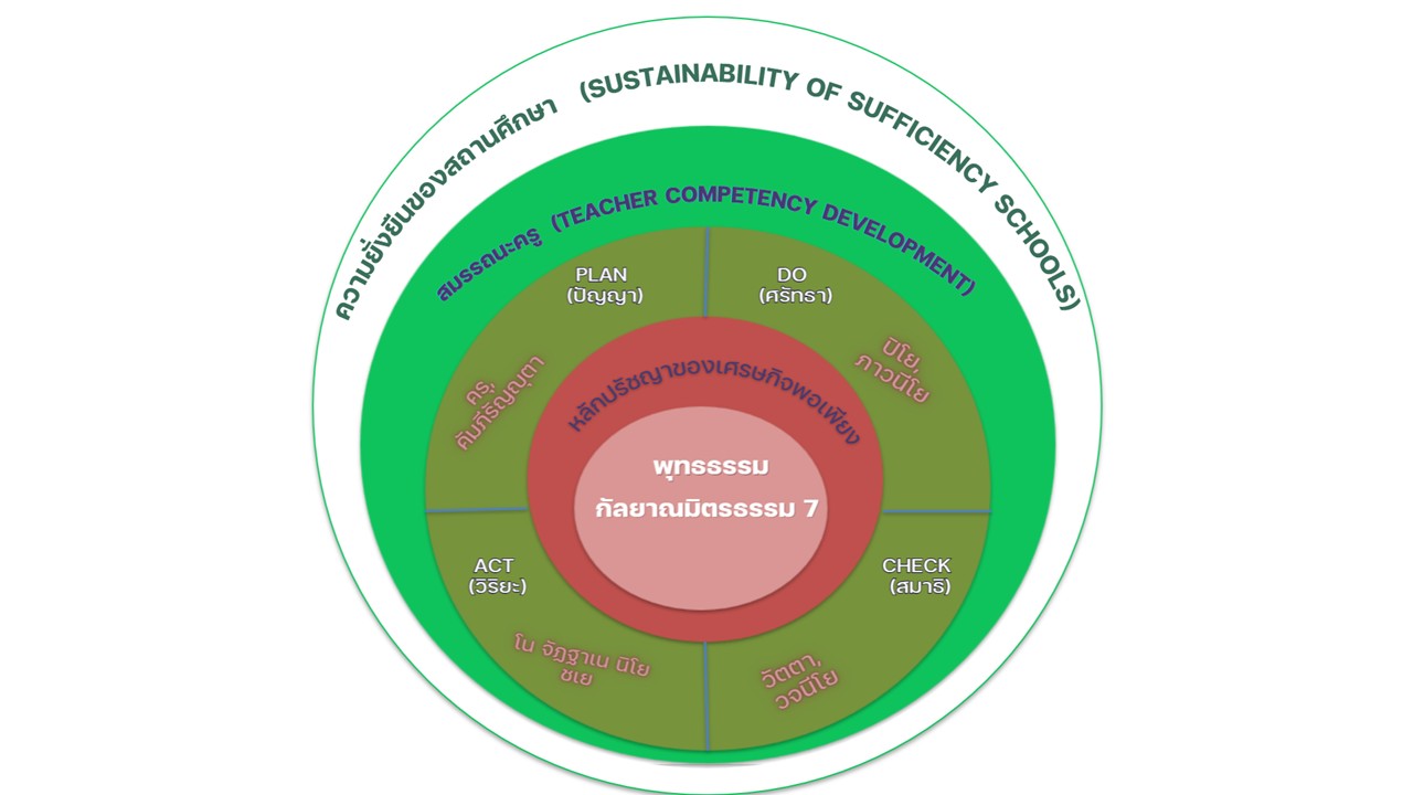 องค์ความรู้ใหม่
