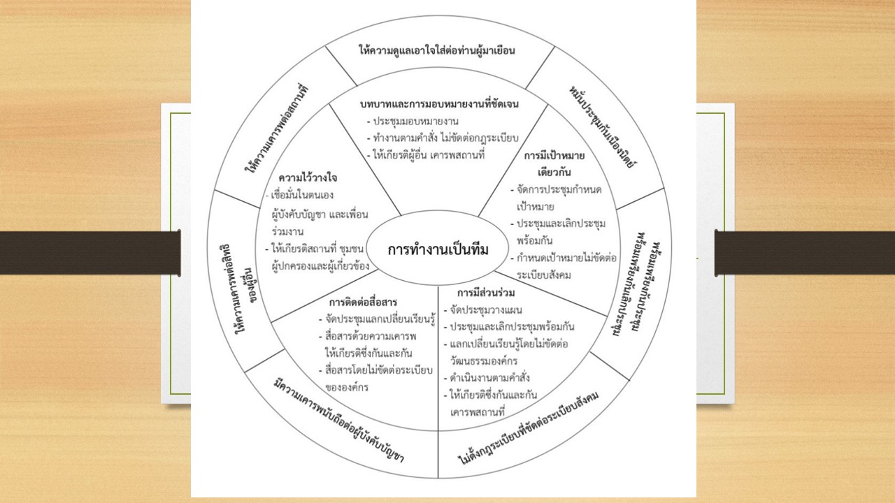 องค์ความรู้ใหม่จากการวิจัย