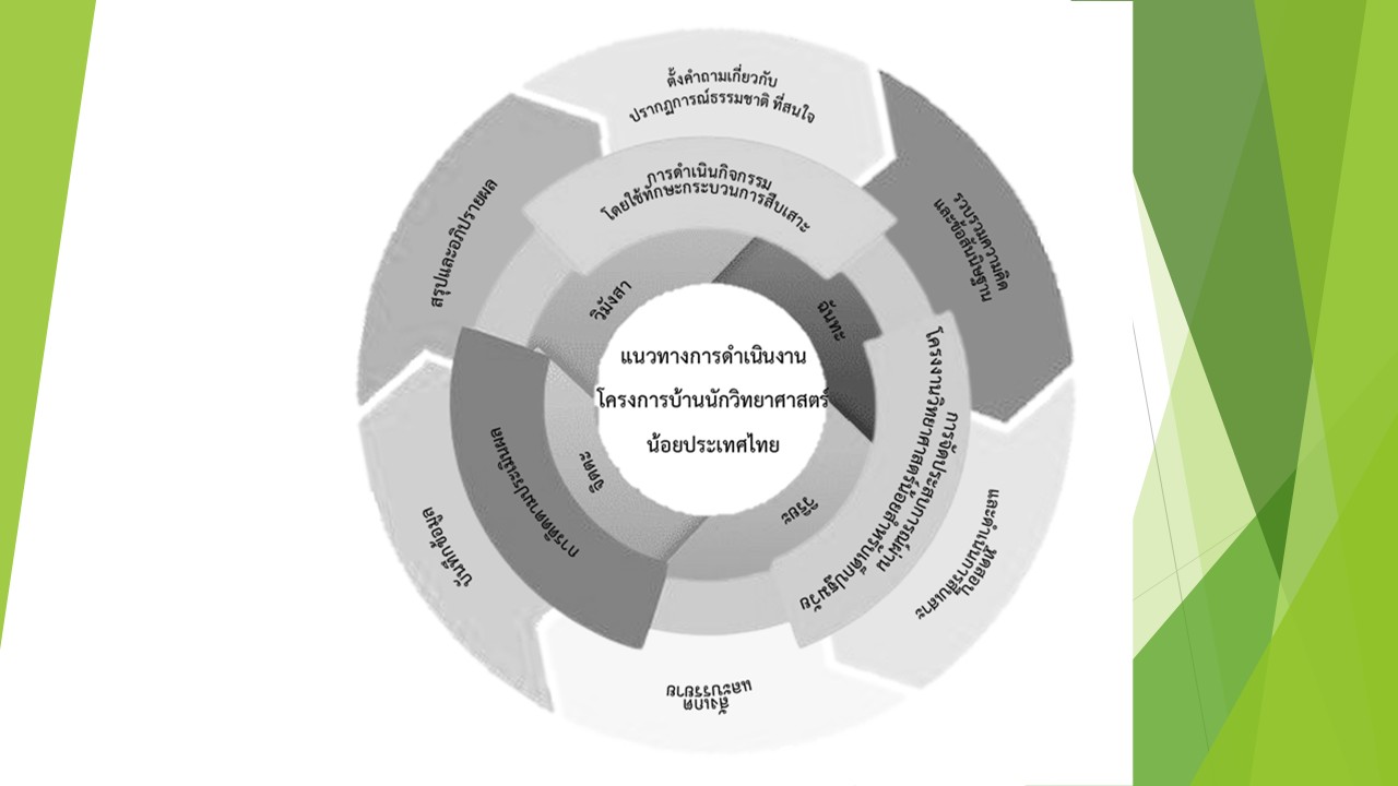 Originality from research