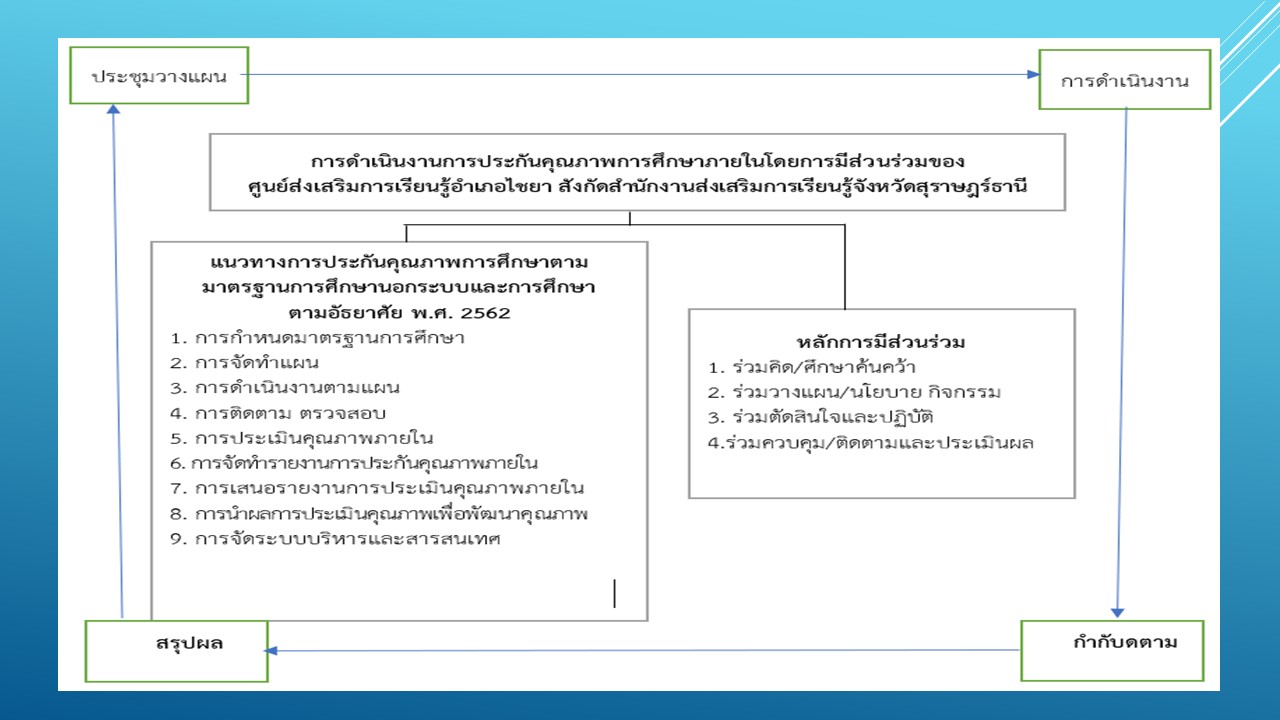 องค์ความรู้ใหม่จากการวิจัย
