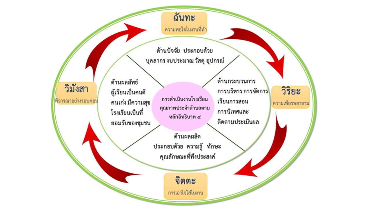 องค์ความรู้ใหม่จากการวิจัย