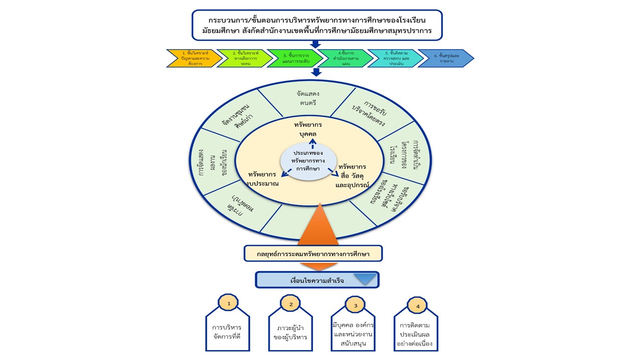 องค์ความรู้ใหม่จากการวิจัย