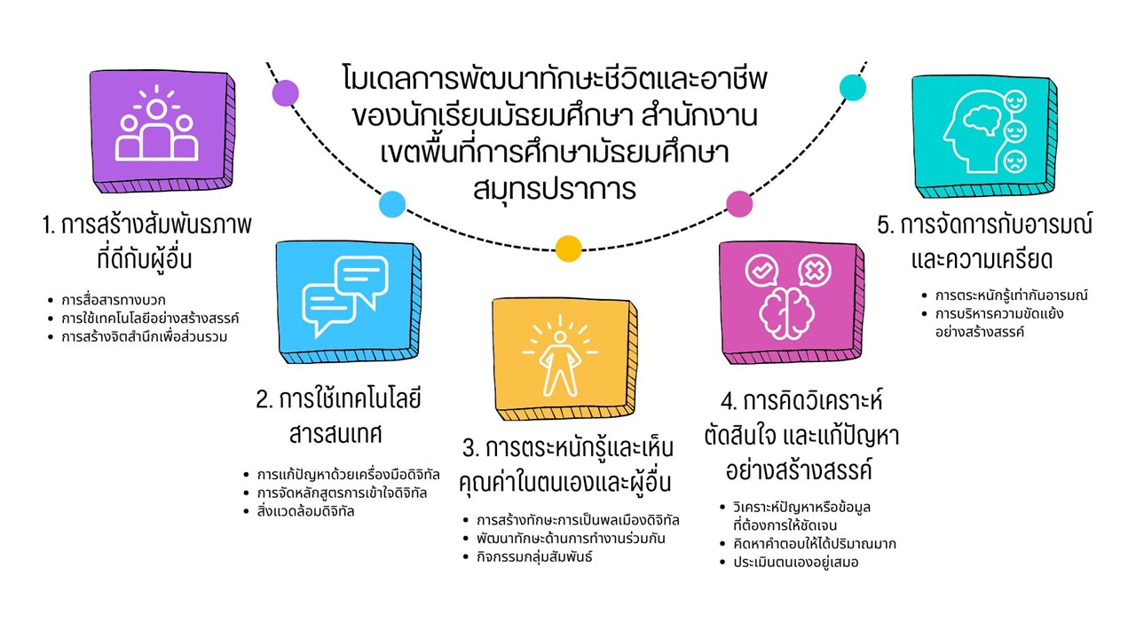 องค์ความรู้ใหม่จากการวิจัย