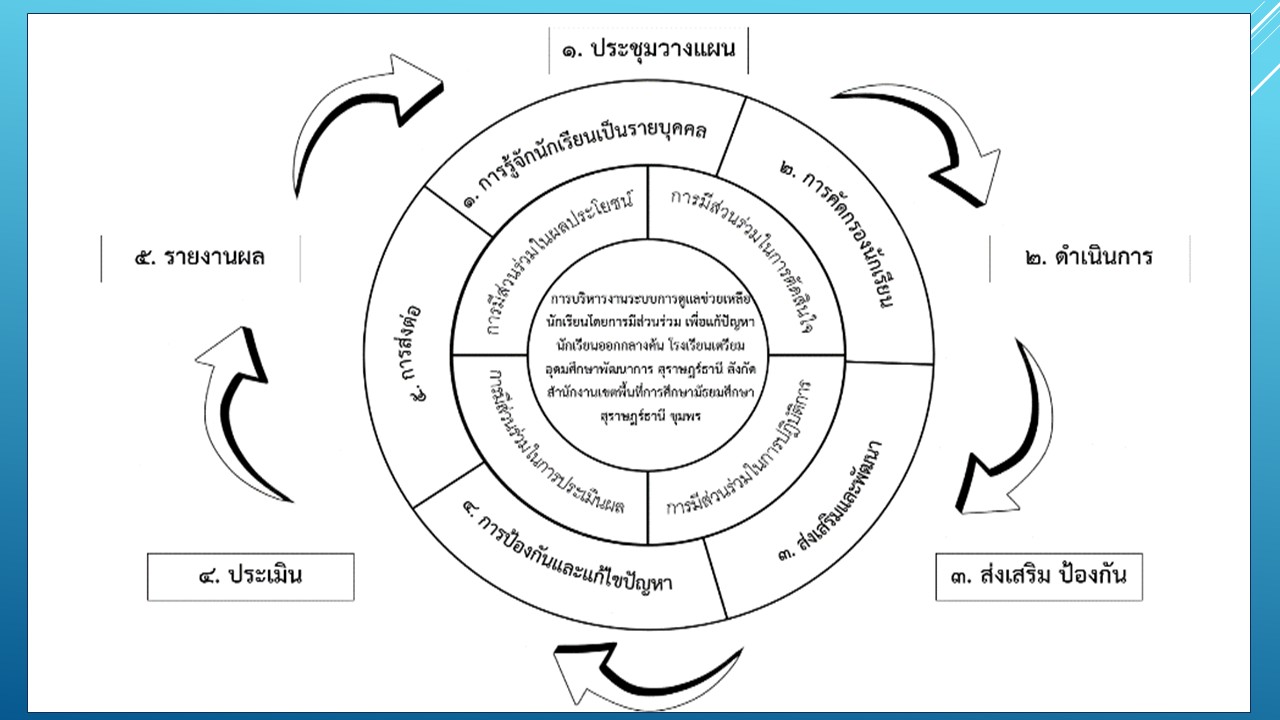 องค์ความรู้ใหม่จากงานวิจัย