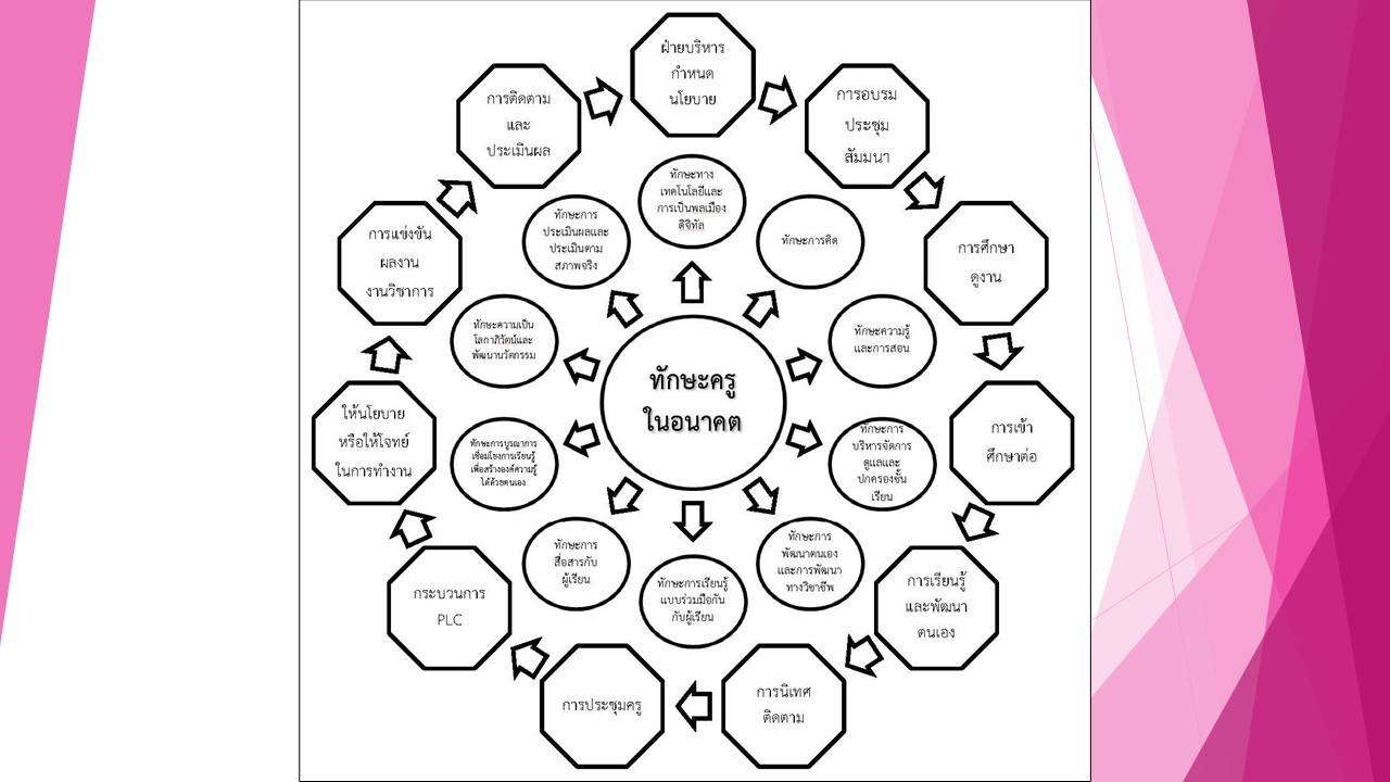 องค์ความรู้ใหม่จากงานวิจัย