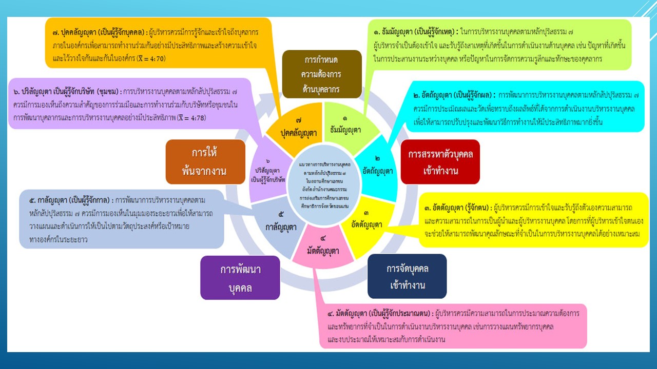 องค์ความรู้ใหม่จากงานวิจัย
