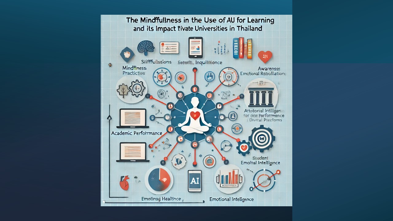 Impact of Mindfulness in the Use of Artificial Intelligence for Learning Among Graduate Students at Private Universities in the Bangkok Area