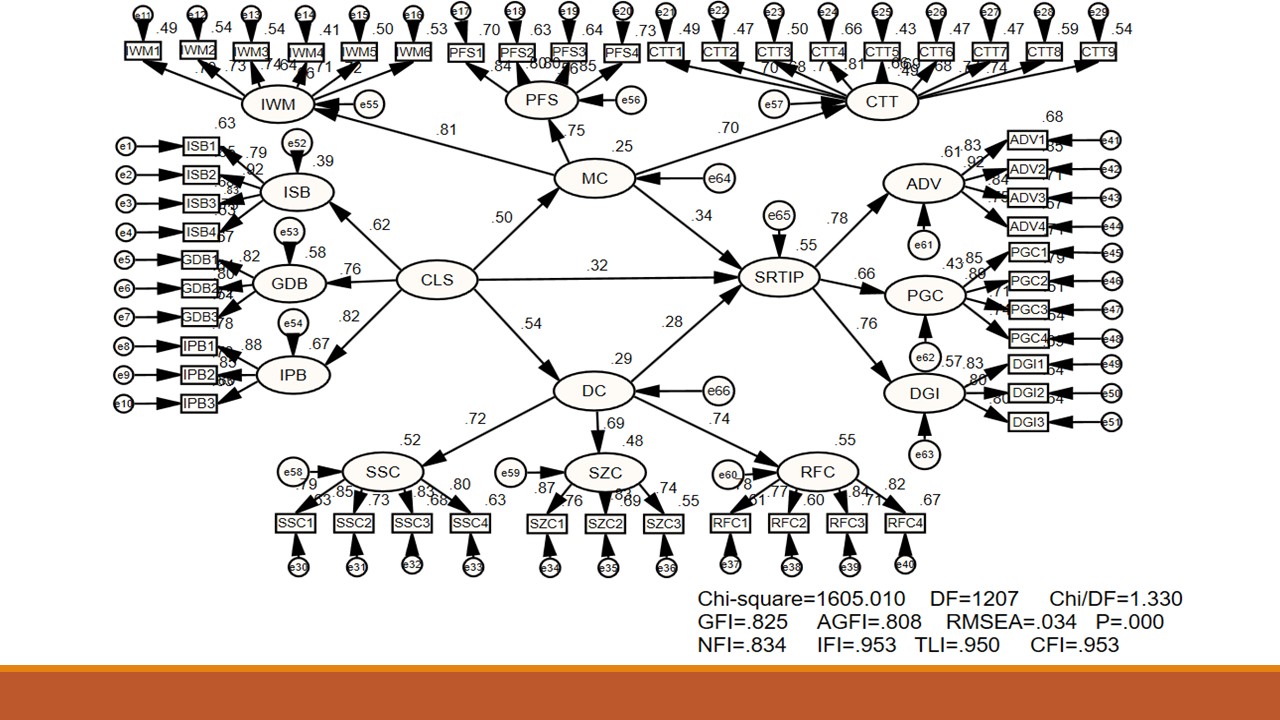 Structural Equation Models and Model Evaluation