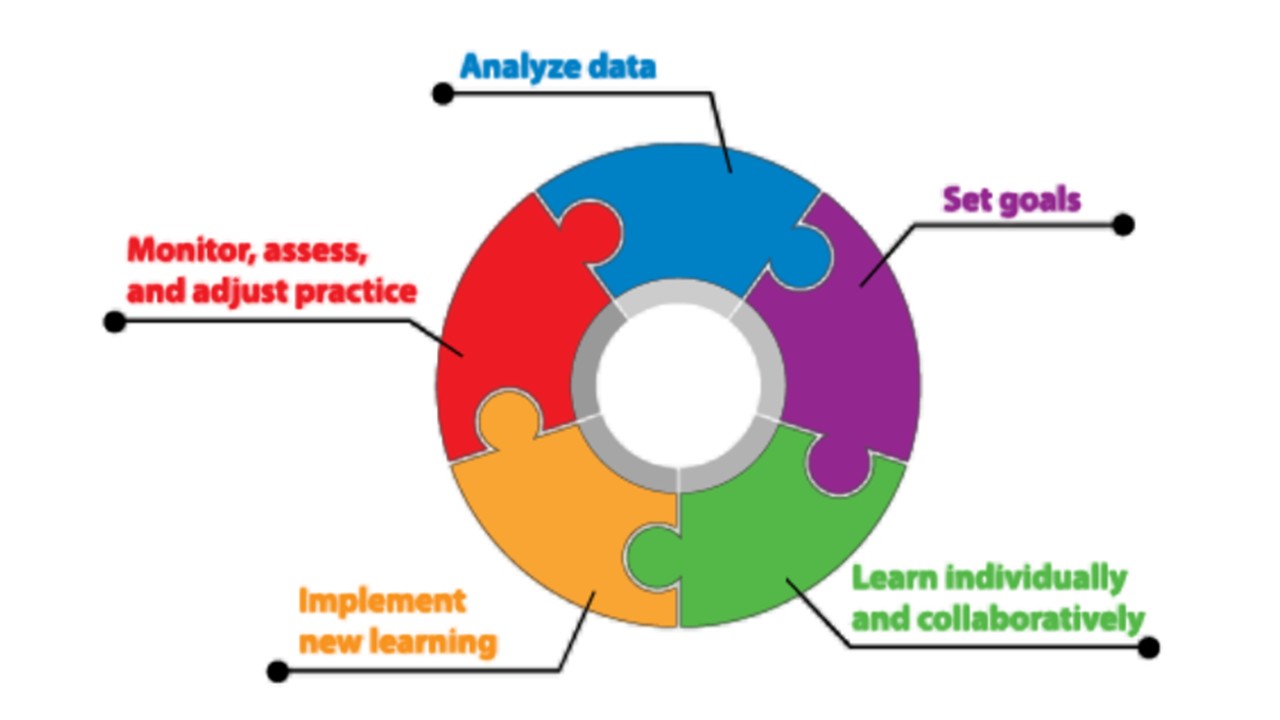 องค์ความรู้ใหม่จากการวิจัย