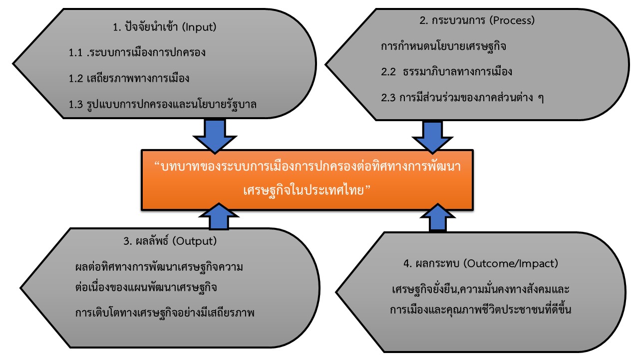องค์ความรู้ใหม่จากงานวิจัย