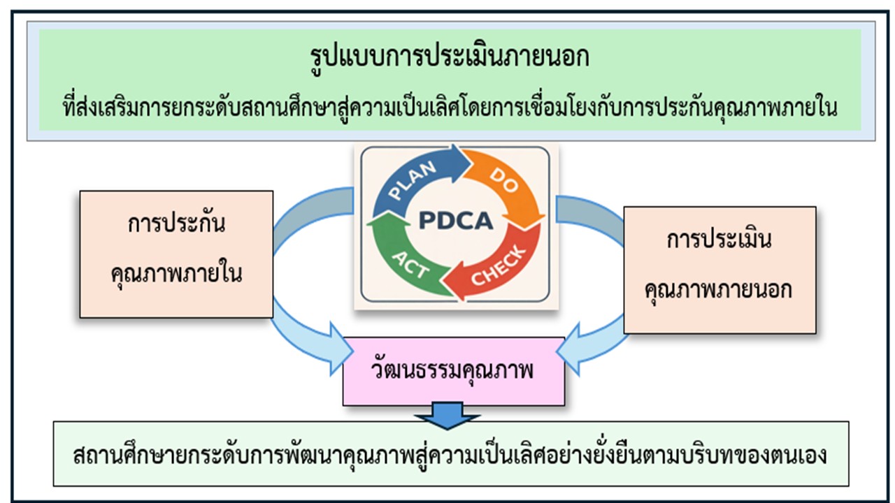 องค์ความรู้ใหม่จากงานวิจัย