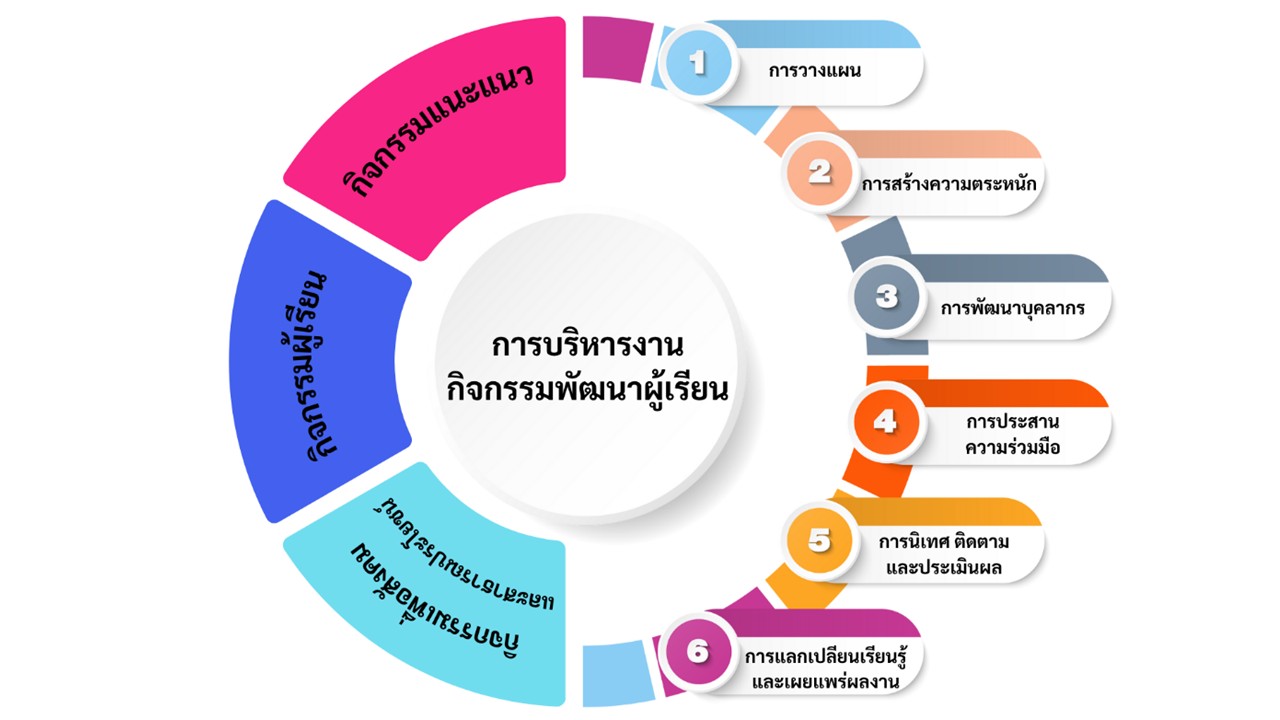 องค์ความรู้ใหม่จากงานวิจัย