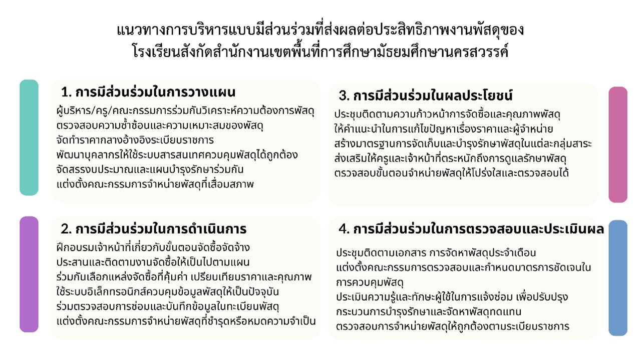 องค์ความรู้ใหม่