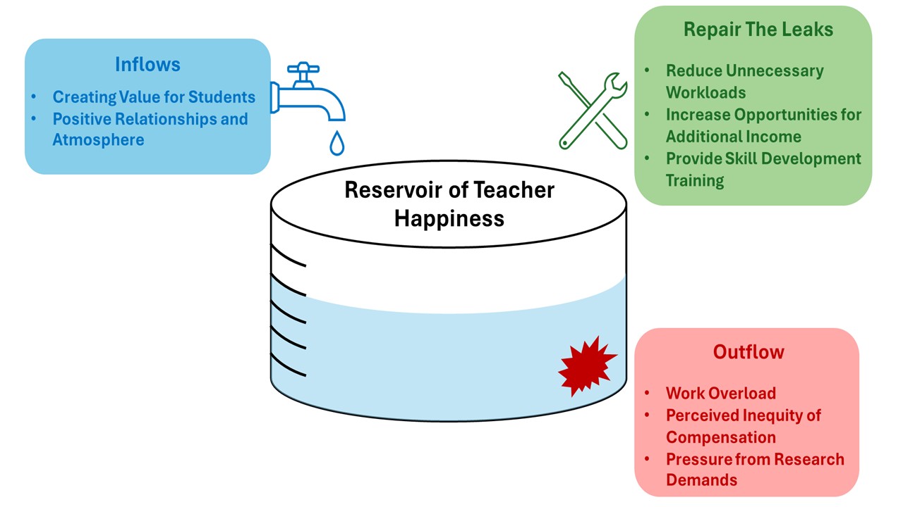 Originality Contribution