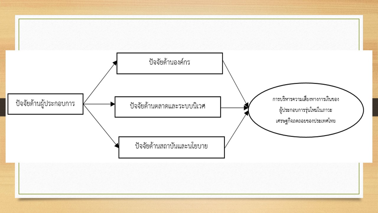 องค์ความรู้ใหม่จากการวิจัย