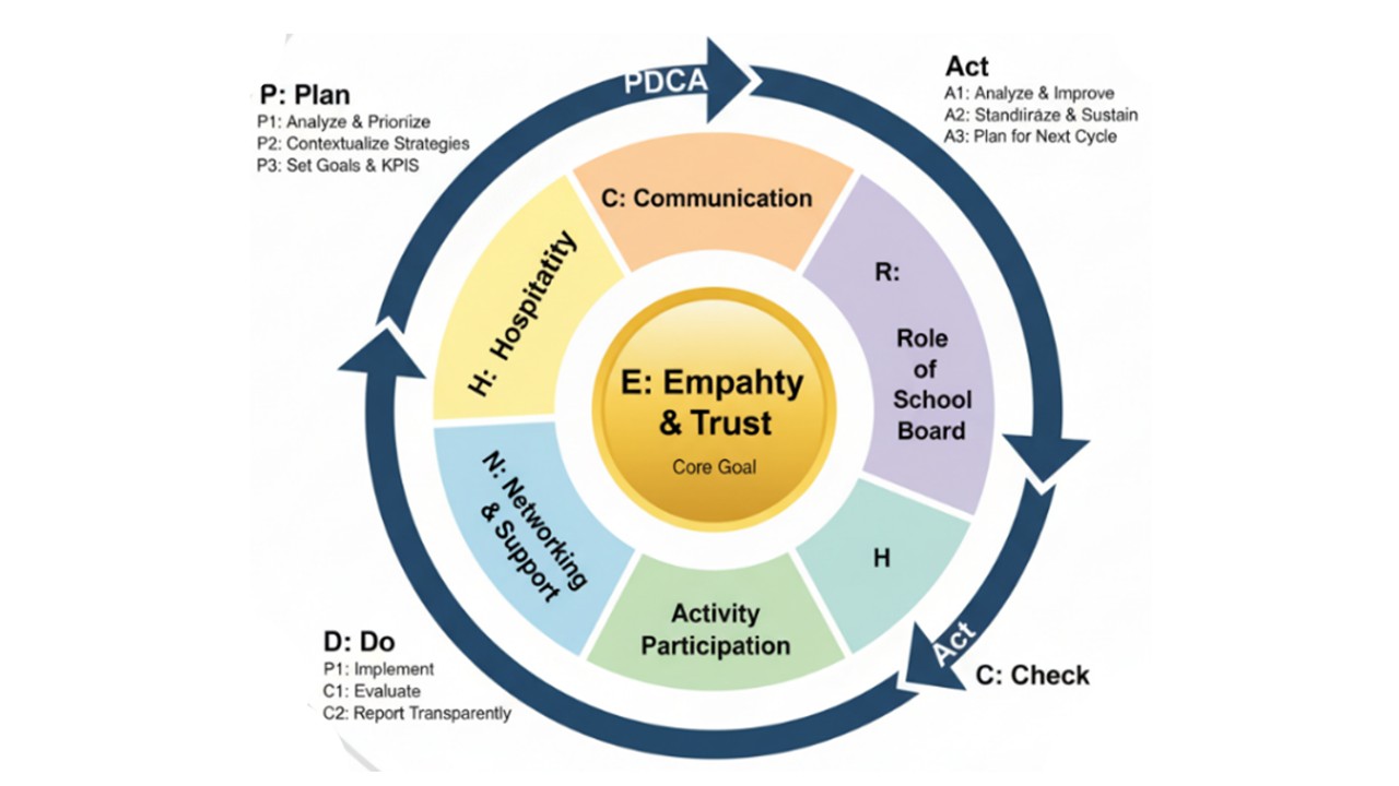 องค์ความรู้ใหม่จากงานวิจัย