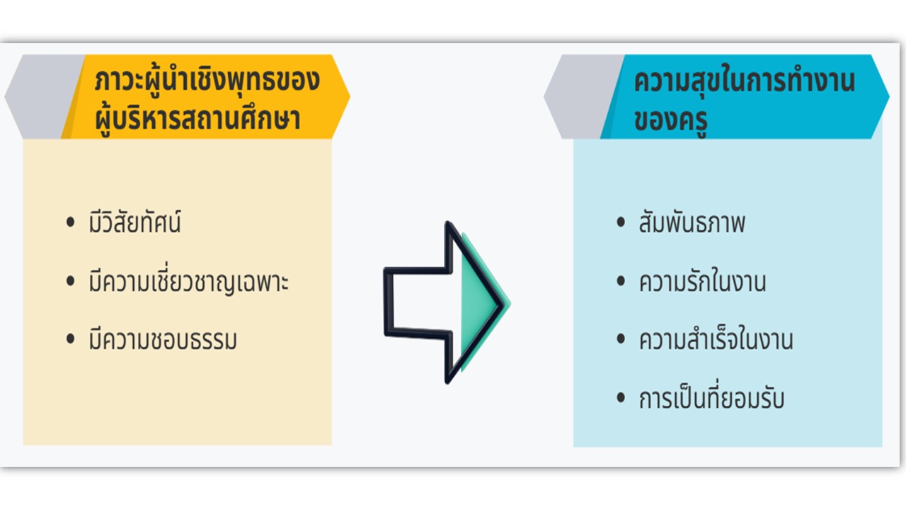 องค์ความรู้ใหม่