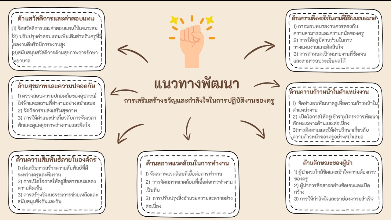 องค์ความรู้ใหม่จากงานวิจัย