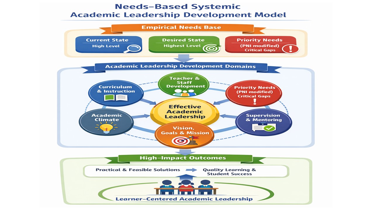 องค์ความรู้ใหม่จากงานวิจัย