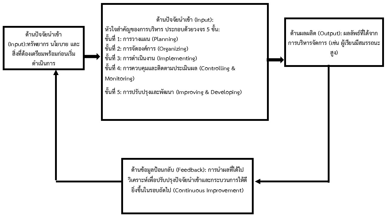 องค์ความรู้ใหม่จากงานวิจัย
