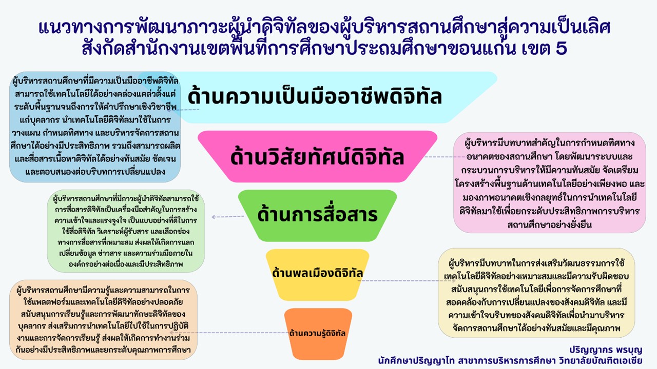 องค์ความรู้ใหม่จากงานวิจัย