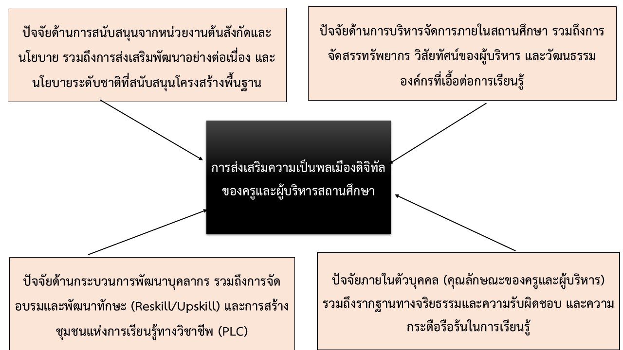 องค์ความรู้ใหม่จากงานวิจัย