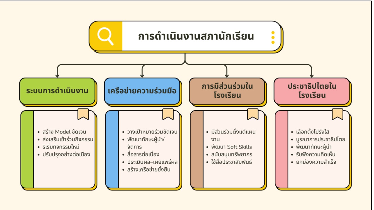 องค์ความรู้ใหม่จากงานวิจัย