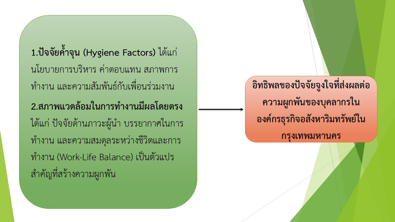 องค์ความรู้ใหม่จากงานวิจัย
