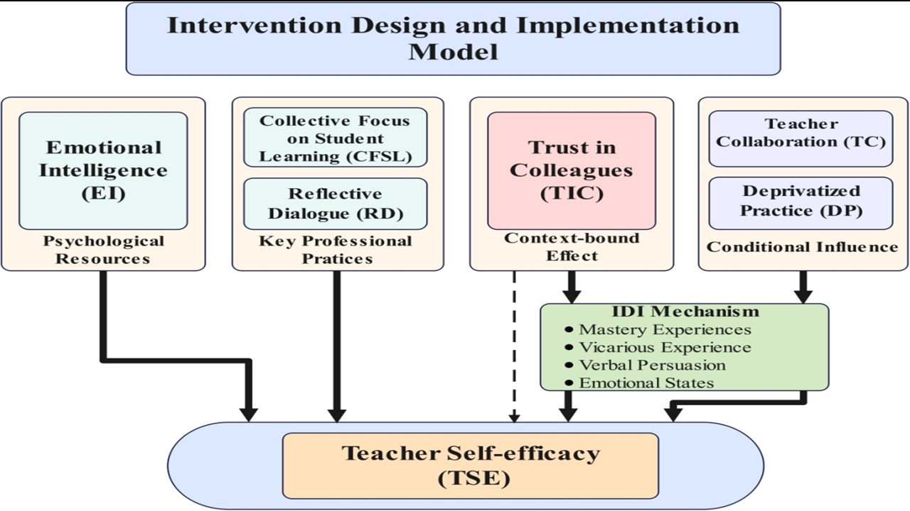 Originality Contribution