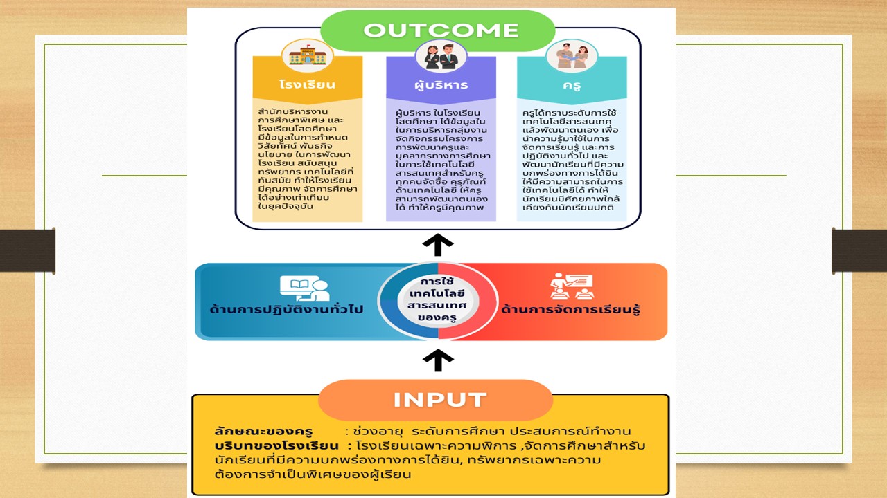 องค์ความรู้ใหม่จากงานวิจัย