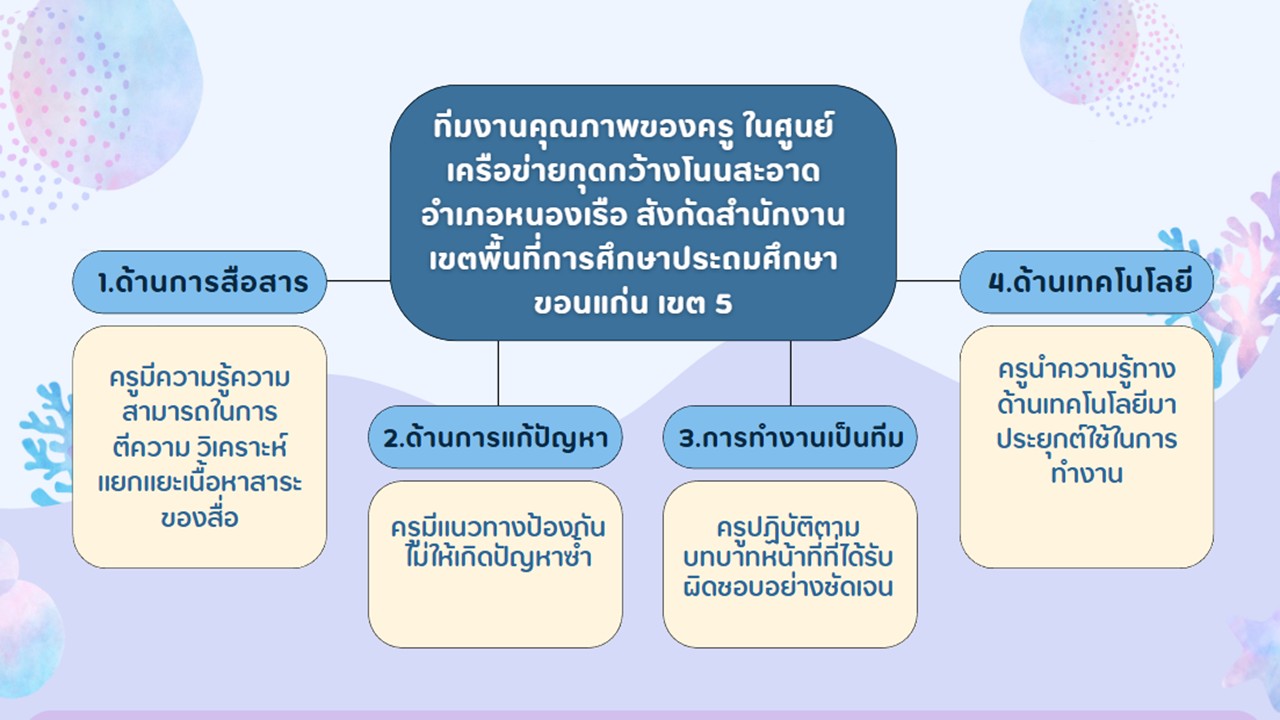 องค์ความรู้ใหม่จากงานวิจัย