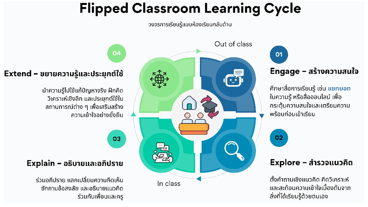 องค์ความรู้ใหม่จากงานวิจัย