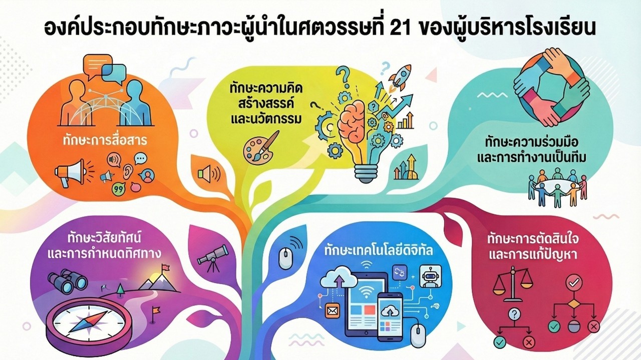 องค์ความรู้ใหม่จากงานวิจัย
