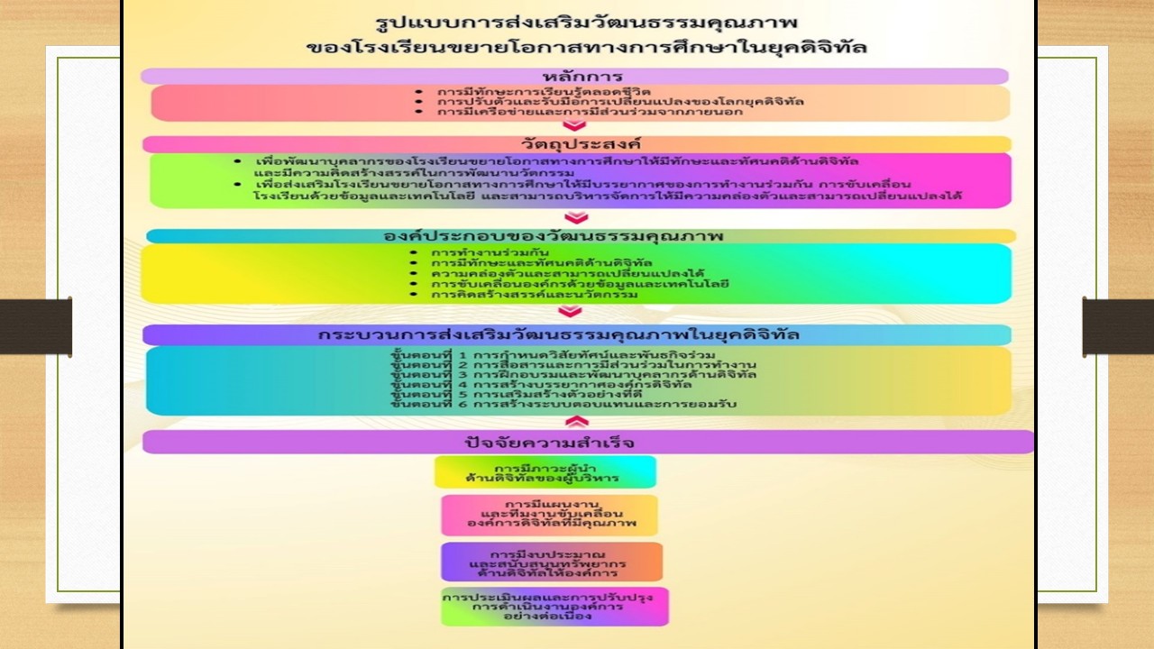 องค์ความรู้ใหม่จากงานวิจัย