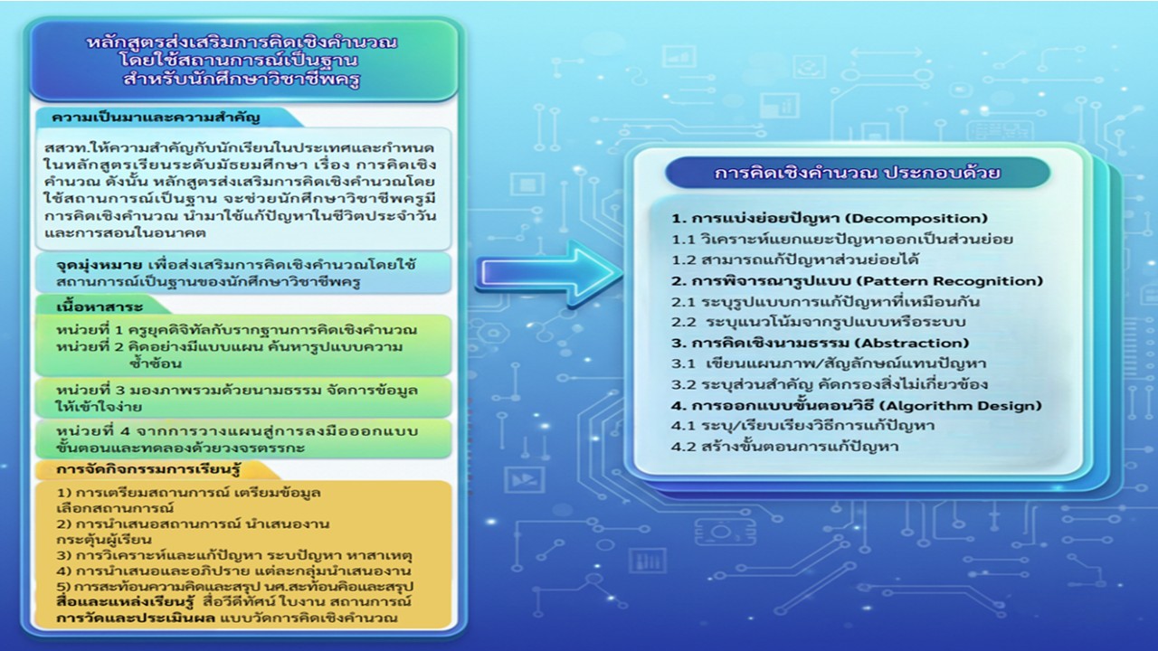องค์ความรู้ใหม่จากงานวิจัย
