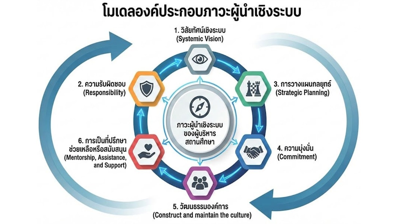 องค์ความรู้ใหม่จากงานวิจัย