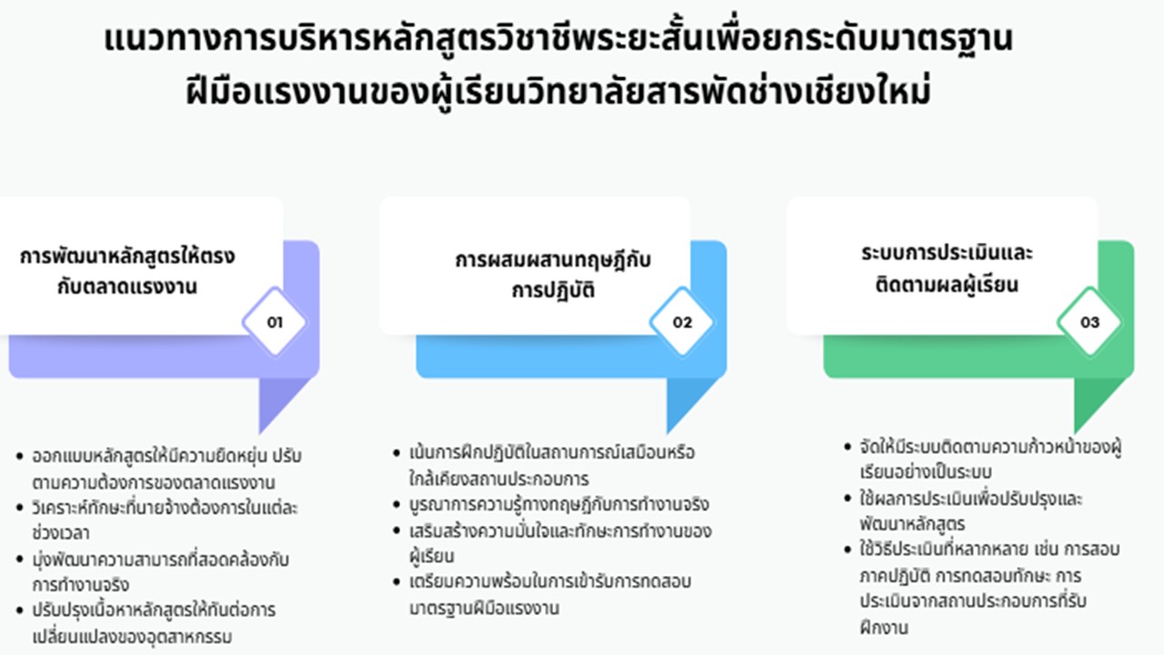 องค์ความรู้ใหม่จากงานวิจัย
