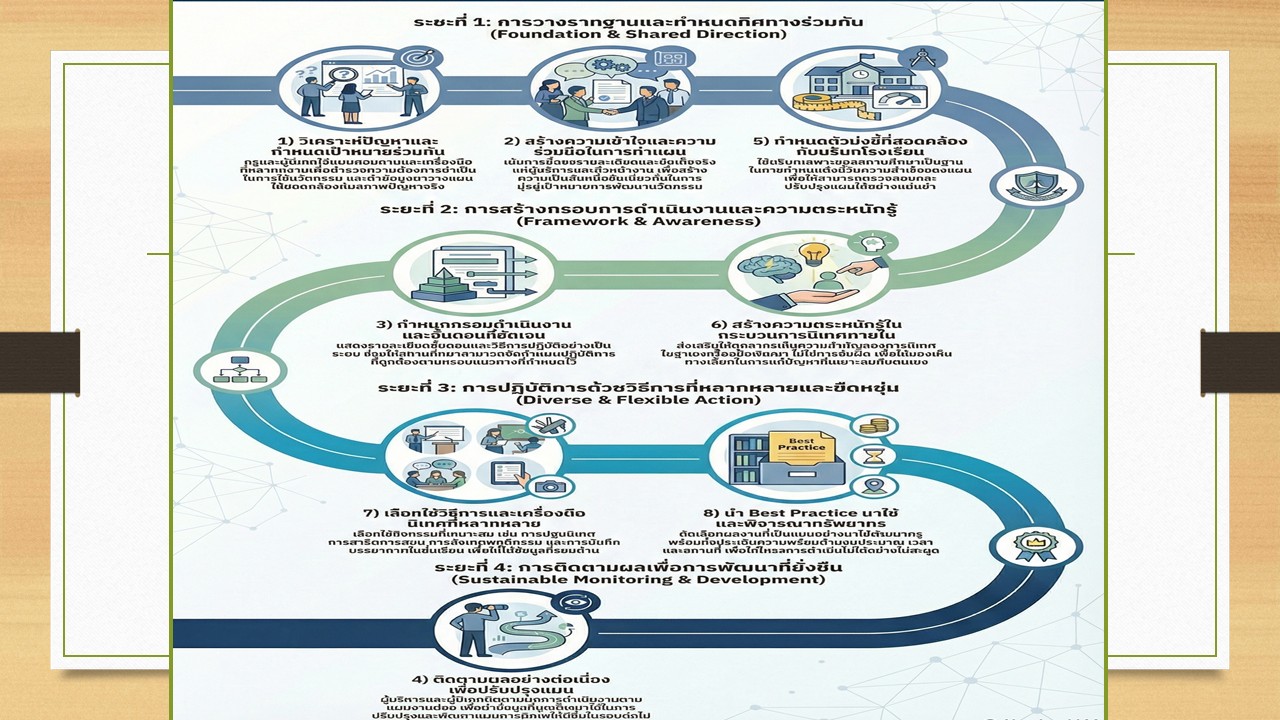 องค์ความรู้ใหม่จากงานวิจัย