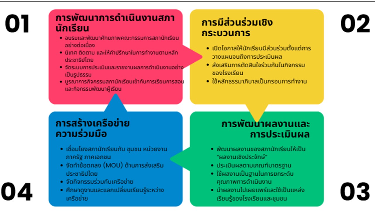 องค์ความรู้ใหม่จากงานวิจัย