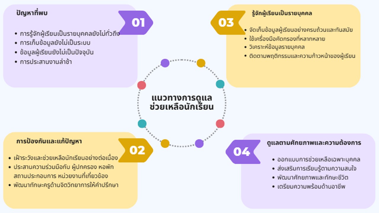 องค์ความรู้ใหม่จากงานวิจัย