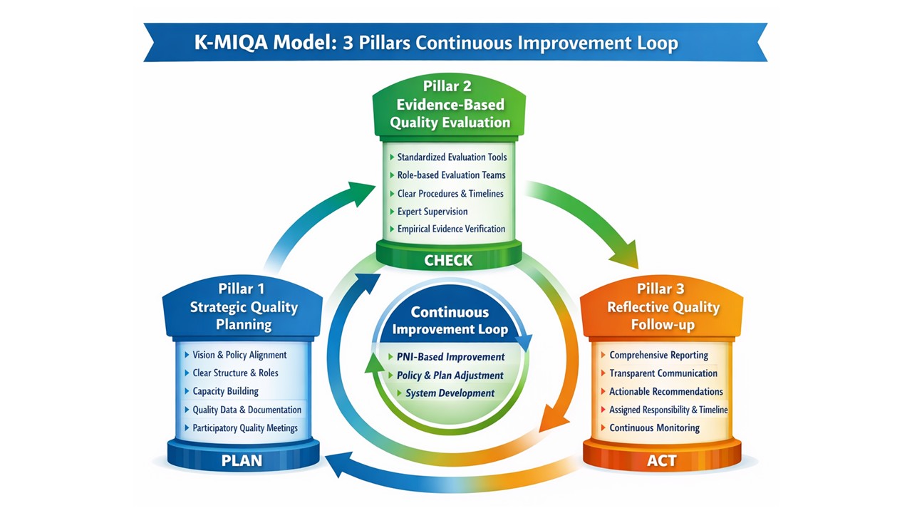 K-MIQA Model
