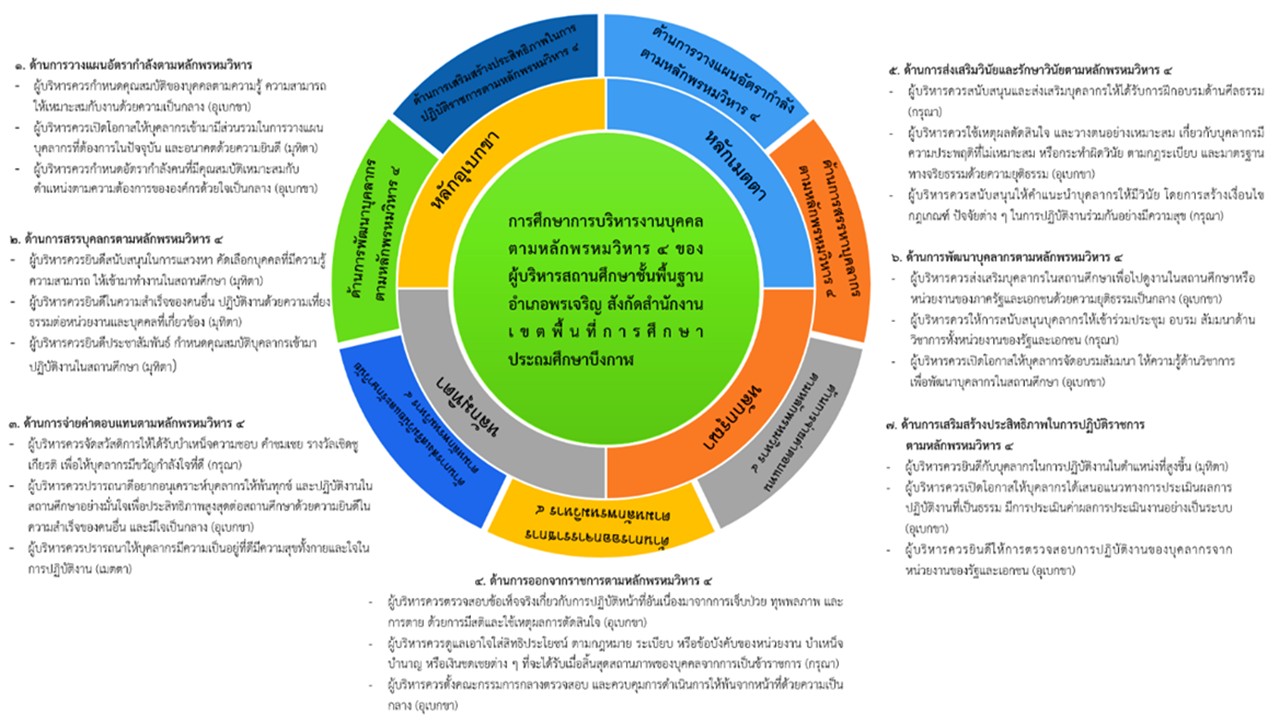 องค์ความรู้ใหม่จากงานวิจัย