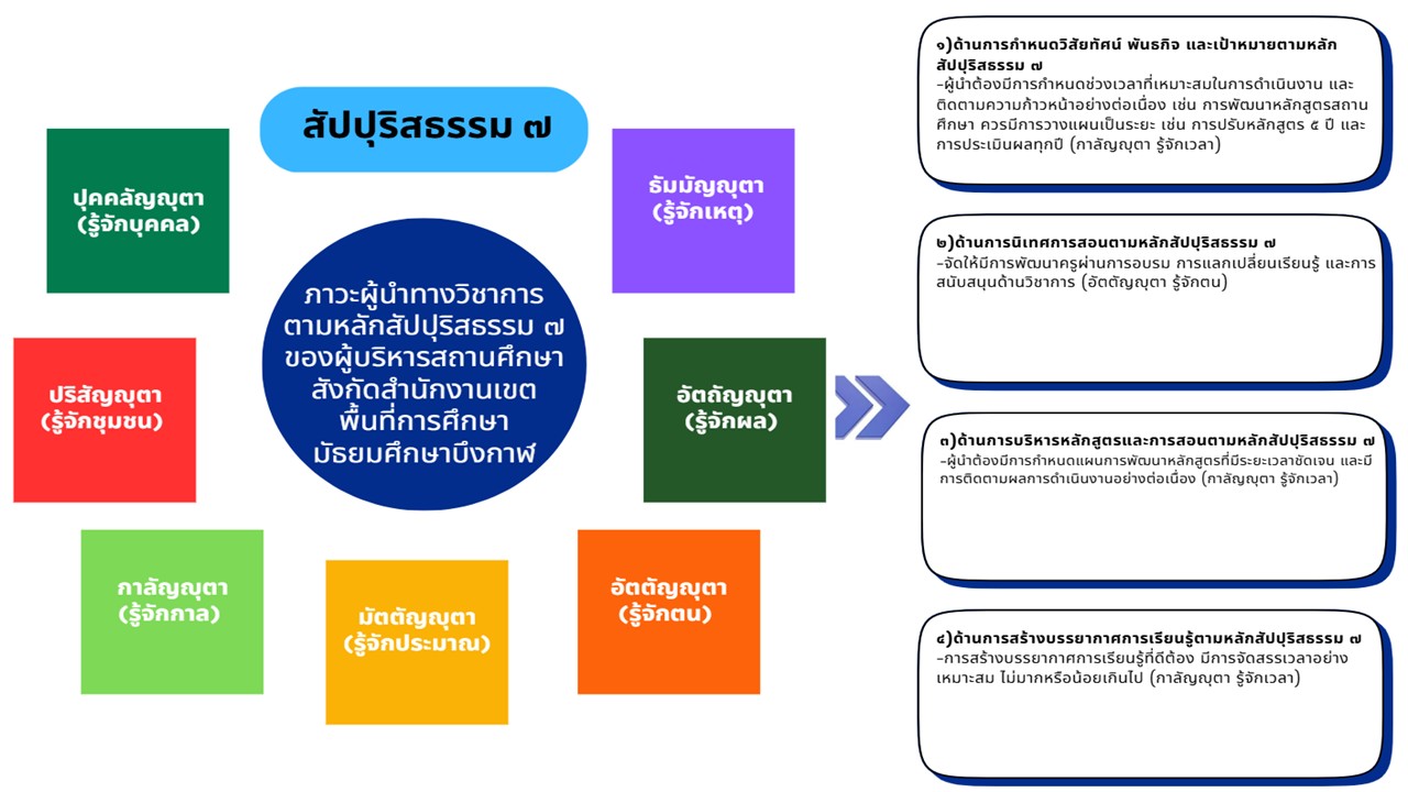 องค์ความรู้ใหม่จากงานวิจัย