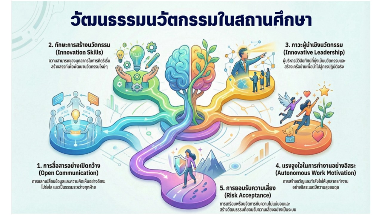 องค์ความรู้ใหม่จากงานวิจัย