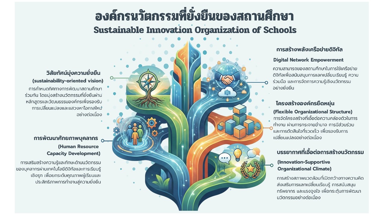 องค์ความรู้ใหม่จากงานวิจัย